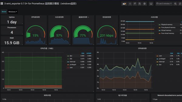 Prometheus Grafana Monitoring Windows 10