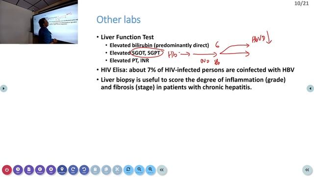 Clinical features & Management of Hepatitis B смотреть онлайн