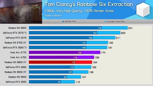 Мое мнение о видеокартах Intel Arc A770 и A750 vs RX 6600, RX 6700, RTX 3050, RTX 3060, RTX 3070 смотреть онлайн