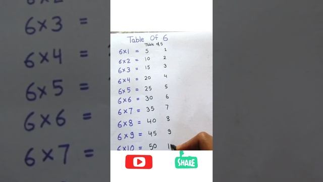 Easy Way To Remember Table of 6 смотреть онлайн