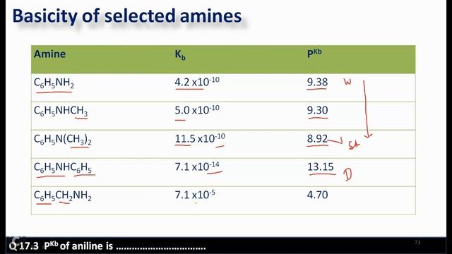PHARMACEUTICAL ORGANIC CHEMISTRY-II [BP301T] AKTU Lecture 17 ANILINE: BASICITY OF AMINES смотреть онлайн