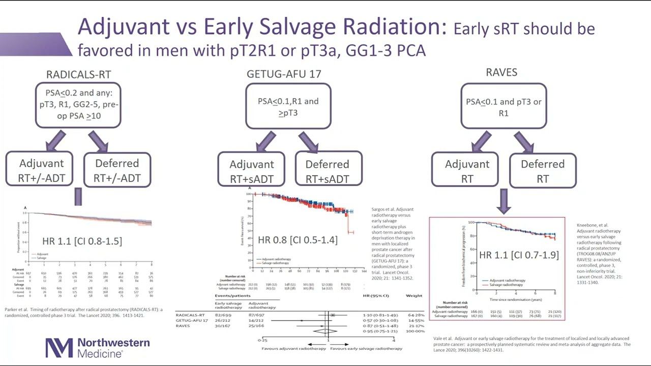 Salvage Treatment for Prostate Cancer смотреть онлайн