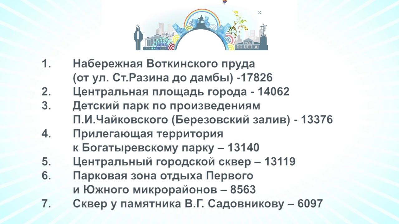 Итоги голосования Комфортная городская среда смотреть онлайн
