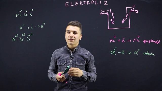 Elektroliz 1. Kimyo Fanidan Video Darslar