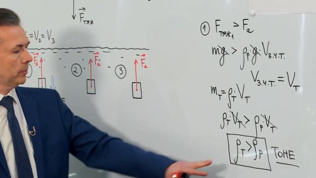 7 клас. Фізика. Умови плавання тіл (Тиж.4:ВТ) смотреть онлайн
