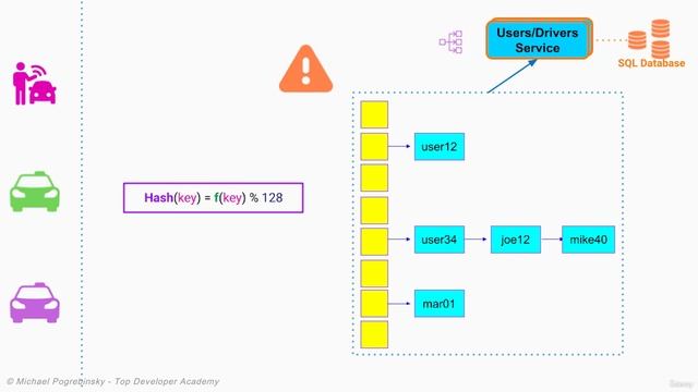 6-4. Software Architecture & Design of a Scalable Rideshare Service - Part 4 смотреть онлайн