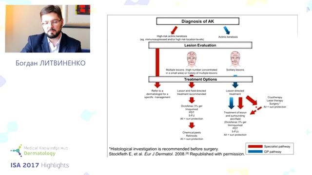 ISA2017 Секция: NMSC смотреть онлайн
