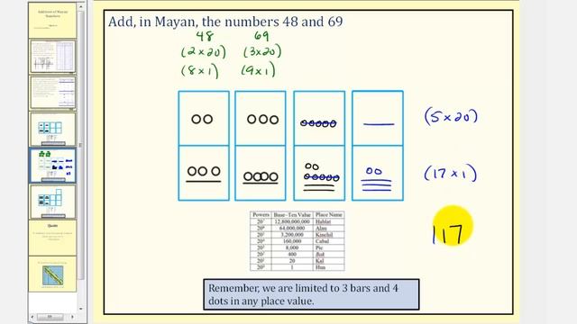 The Mayan Number System: Addition of Mayan Numbers смотреть онлайн