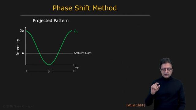 92 - Active Illumination Methods - Phase Shifting Method смотреть онлайн