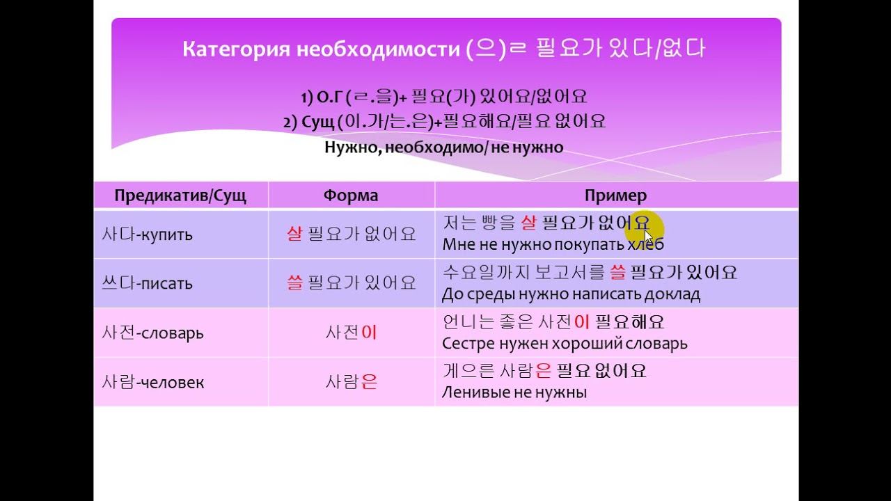 Изучаем корейский язык. Категория необходимости ㄹ필요가 있다.없다 / Learning Korean. Necessity category смотреть онлайн