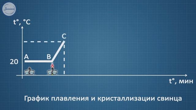 Урок по "ЕСТЕСТВОЗНАНИЮ"-6 КЛАСС смотреть онлайн