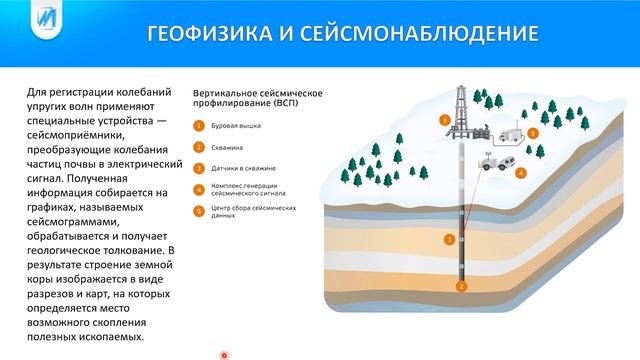 Сфера применения радиотехники_9 Геофизика смотреть онлайн
