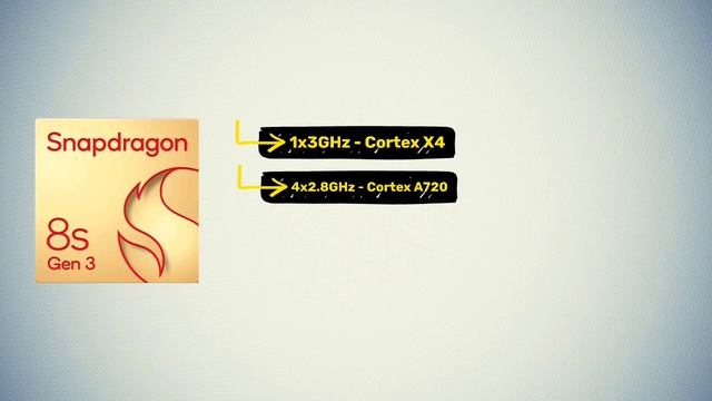 Snapdragon 8 Gen 3 Vs Snapdragon 8s Gen 3🔥