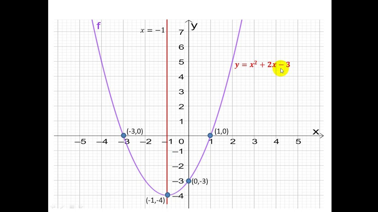 SKETSA GRAFIK FUNGSI KUADRAT | MATEMATIKA SMP/MTS KELAS IX SEMESTER GANJIL смотреть онлайн