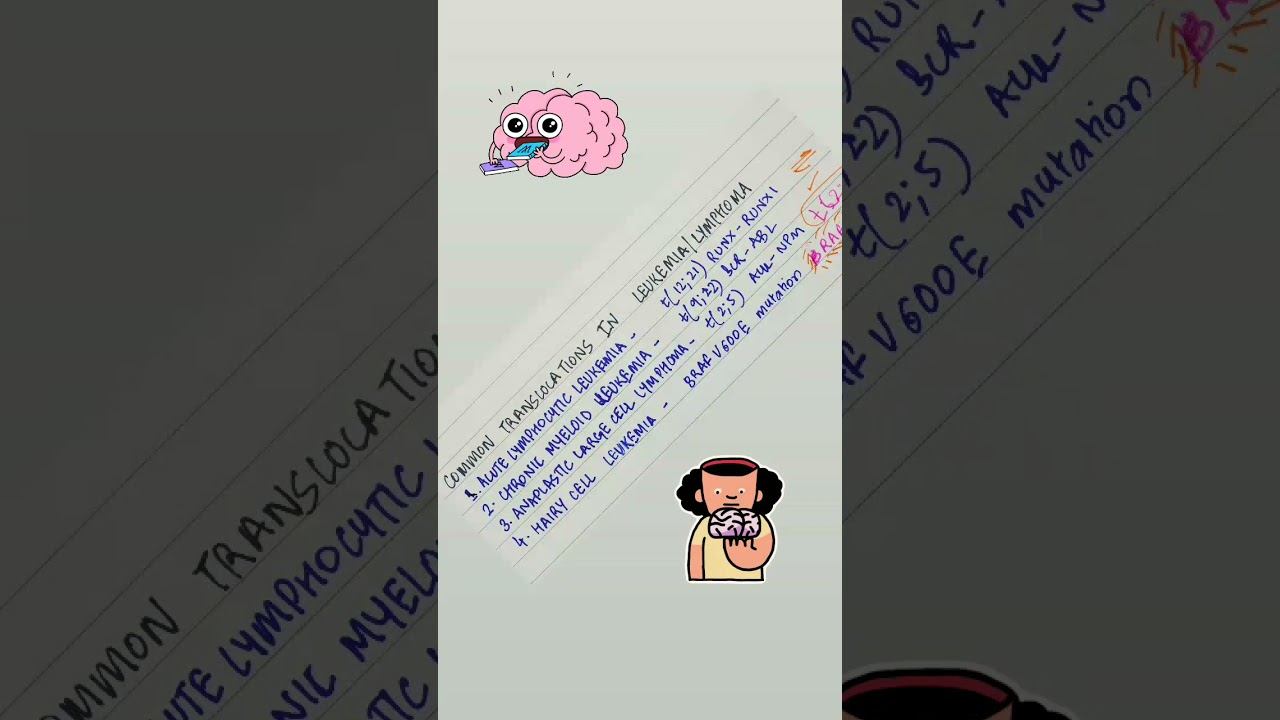 Common translocations in leukemia and lymphomas - part 2 смотреть онлайн