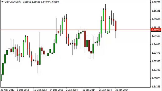 GBP/USD Technical Analysis for January 31, 2014 by FXEmpire.com смотреть онлайн