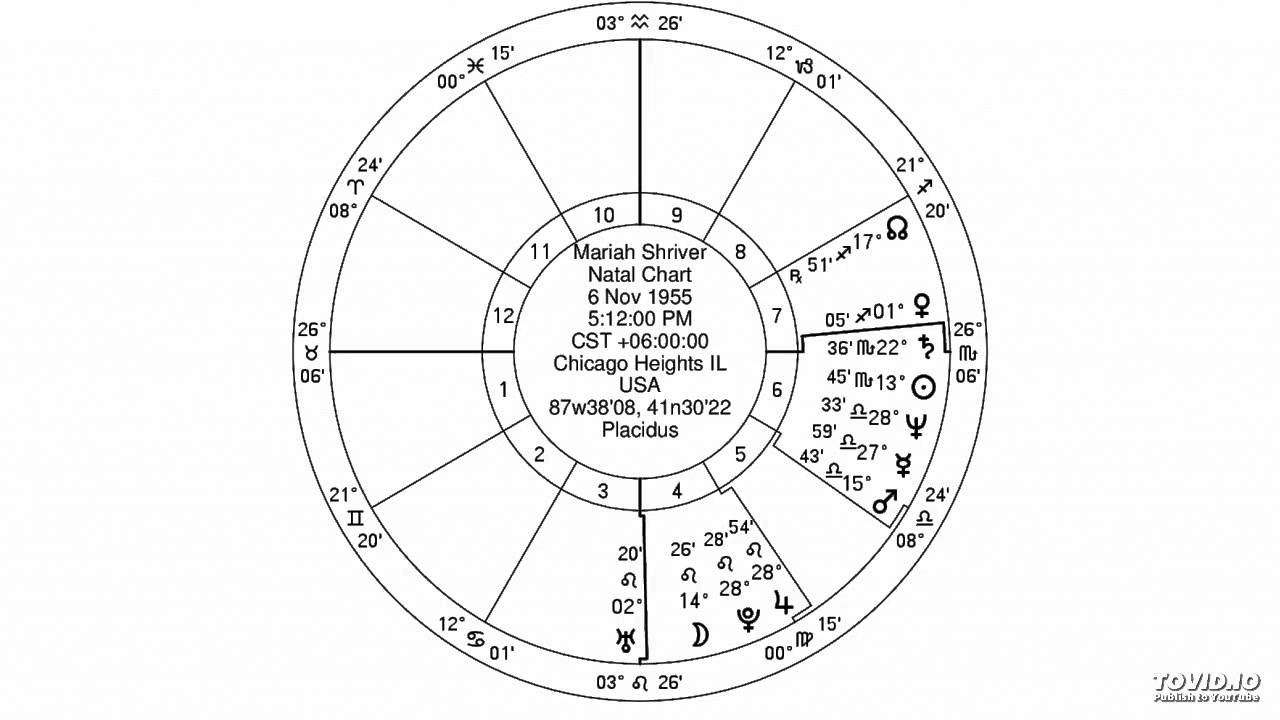 jewish astrology- tauras ascendent venus sagittarius смотреть онлайн