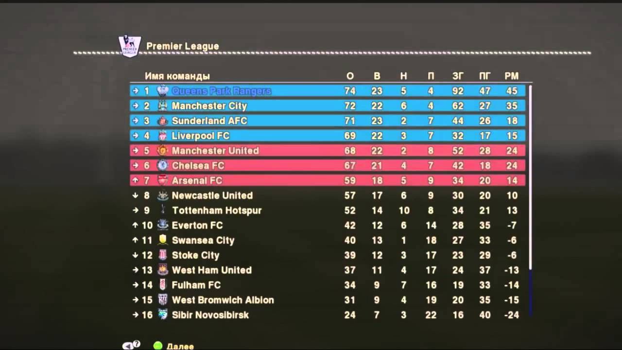 Послесловие к матчу КПР - Сибирь (вырезка из выпуска QPR TV) смотреть онлайн