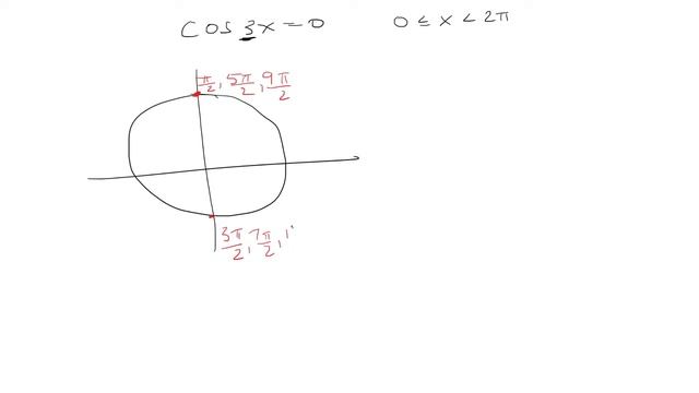 cos(3x)=0 смотреть онлайн