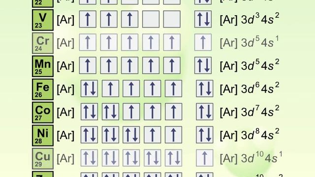 Металлы. Электронные конфигурации смотреть онлайн