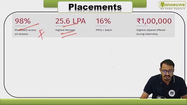 Why CMAT ? | Why MBA From GIM GOA ? | Selection Process | Salary Packages & Top Recruiters смотреть онлайн