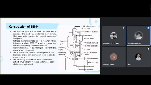 Electron Beam Machining on Ceramics: Group-10 смотреть онлайн