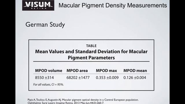 Lecture macular pigment density measurements - mpd смотреть онлайн