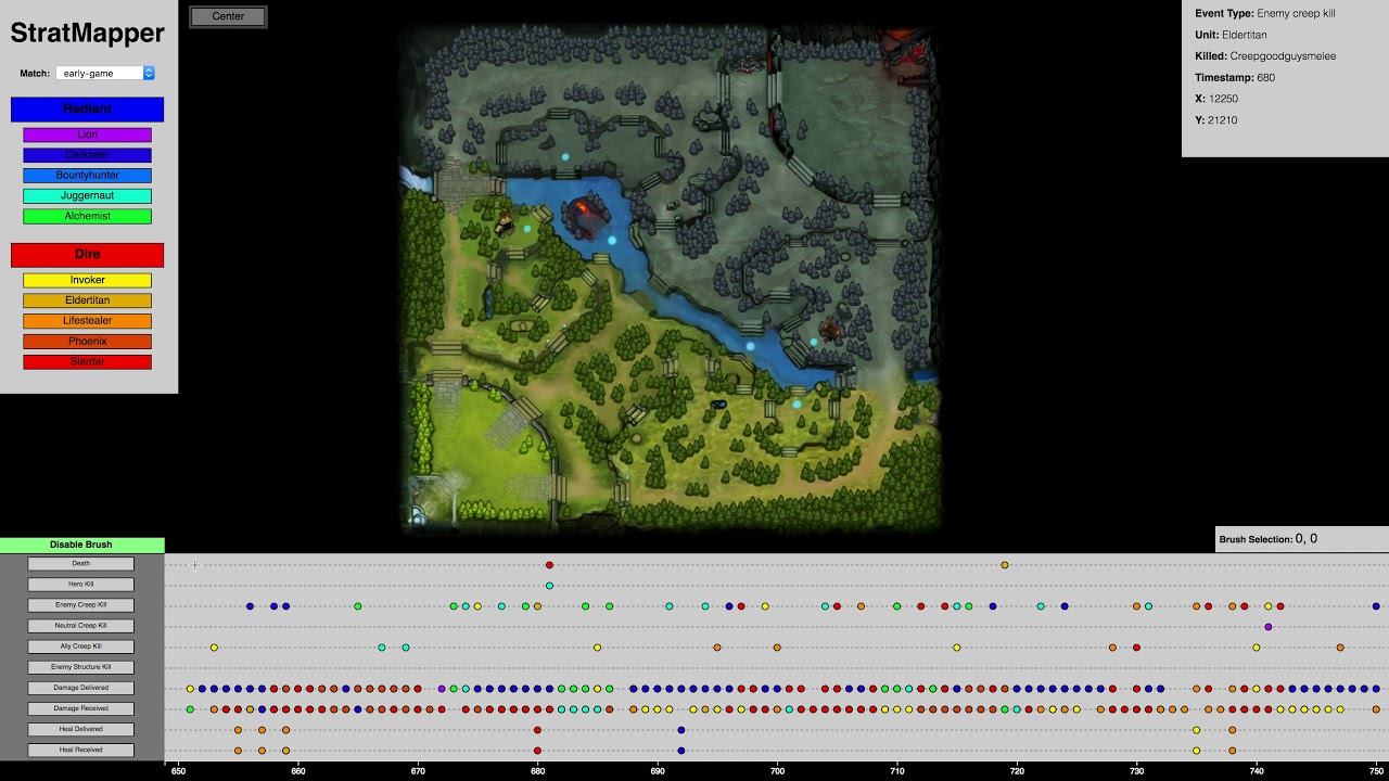 StratMapper - DOTA Data - Overview смотреть онлайн