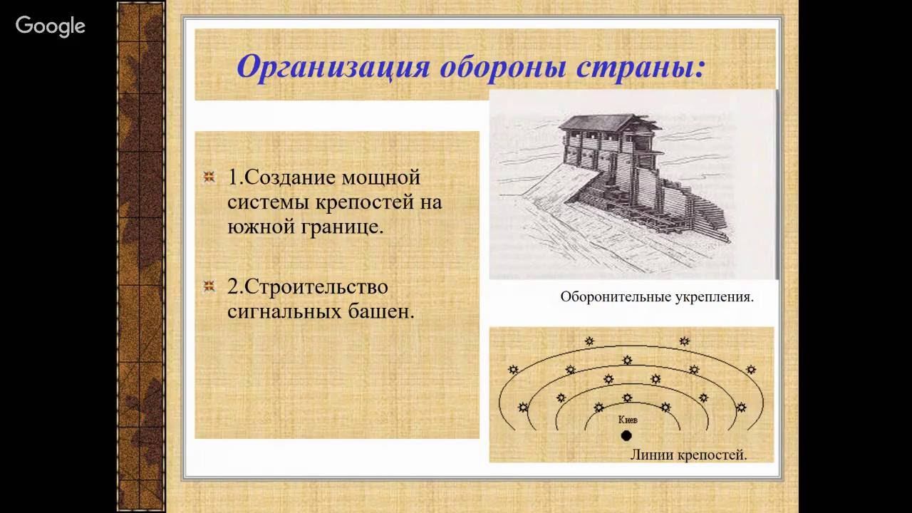 6 класс История России 5 неделя