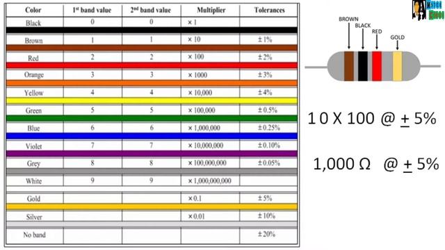 PAANO BASAHIN ANG RESISTOR.. RESISTOR COLOR CODING.. (TAGALOG TUTORIAL) MISTER CORBI.. смотреть онлайн