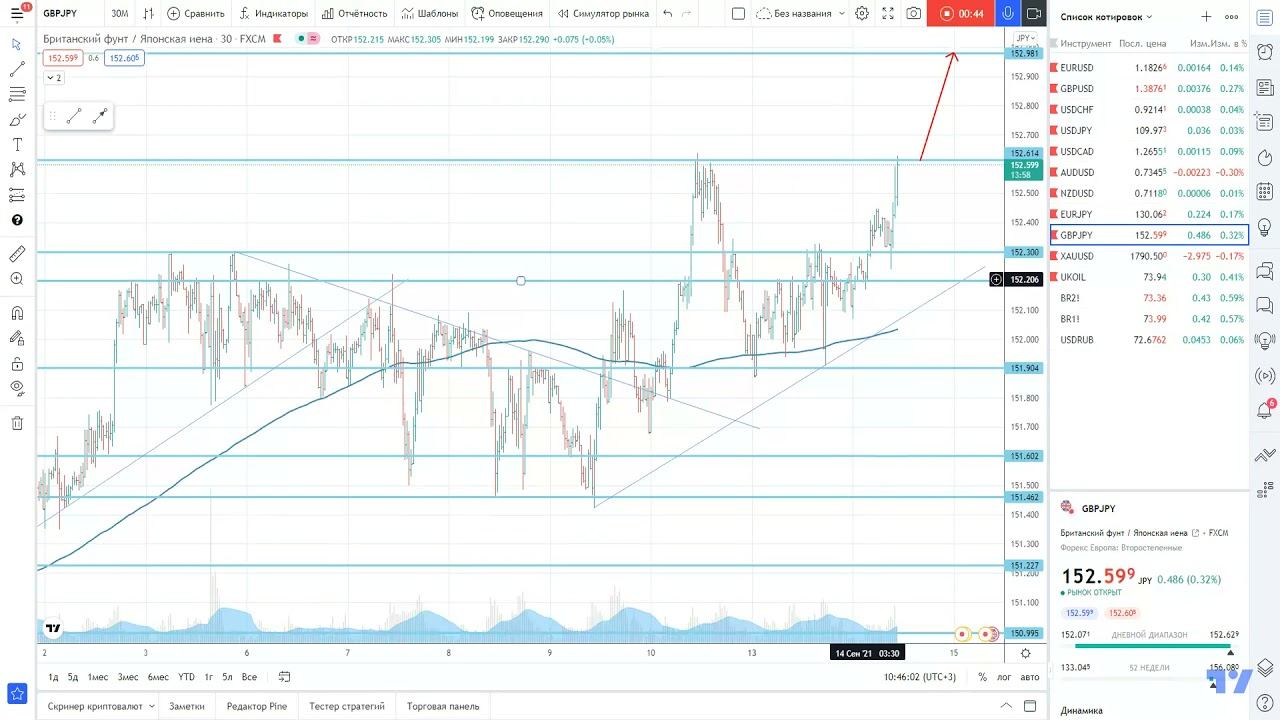 GBPJPY - Торговая рекомендация на 14.09.2021 смотреть онлайн