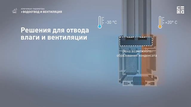 Теплые дверные конструкции Alutech #алюминиевыедвери #alutech #rehauservice