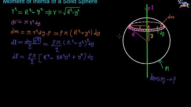🔴 Moment of Inertia of a Solid Sphere смотреть онлайн