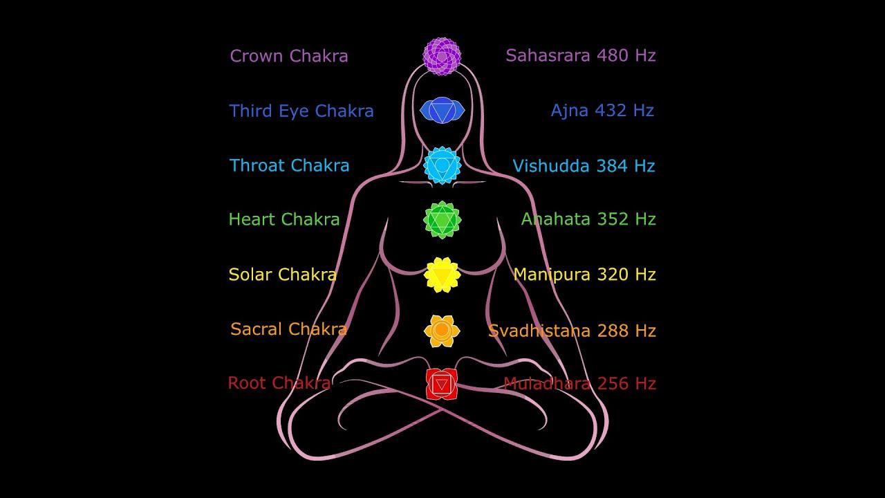 Music for Zen Meditation and Chakra Activation смотреть онлайн