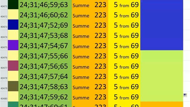lotto combinations Powerball Jackpot 5x69 Summa 223 video 36 смотреть онлайн