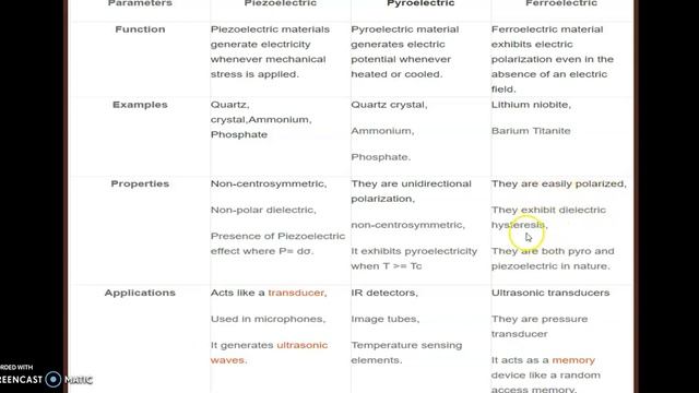 1.5 Pyro Electric Materials смотреть онлайн