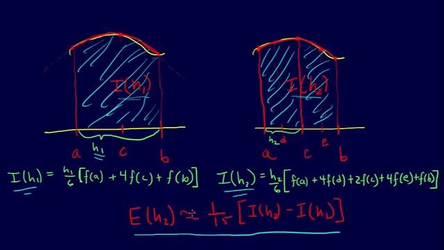 6.2.5-Numerical Integration: Adaptive Integration смотреть онлайн