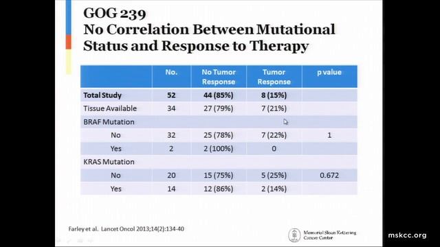 2015 MSK Alumni Conference - Carol Aghajanian, MD смотреть онлайн
