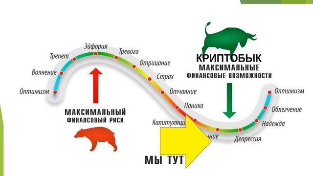 18 Советы Трейдера Мой портфель 100% Росакции К Новому Циклу трейдинг с 0 Нефть Рубль ФРС Доллар смотреть онлайн