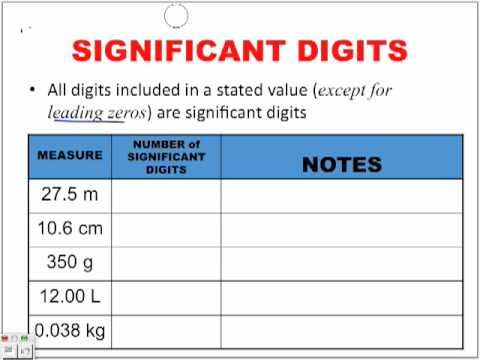 Significant Digits Part 1 смотреть онлайн