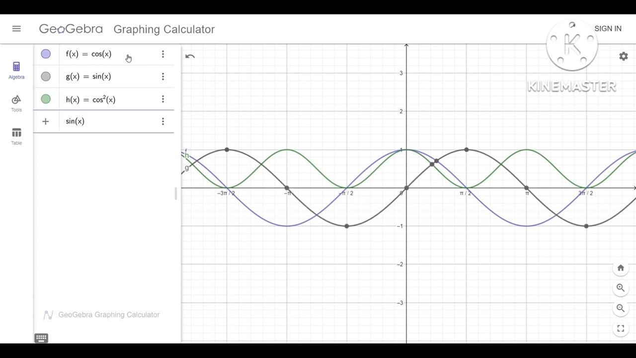 short video visualization - trigo identity (cos x)^2 + (sin x)^2 =1 смотреть онлайн