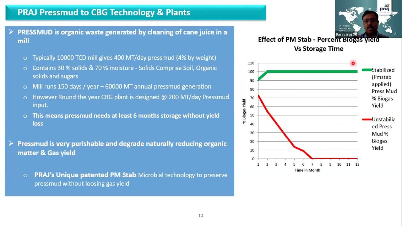 Presentation by Mr. Basavaraj C.R on Praj’s Unique Value Proposition for CBG Projects смотреть онлайн