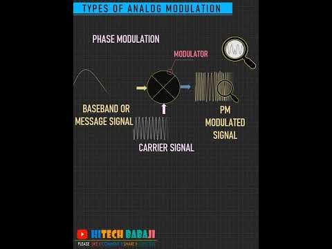 #modulation #TYPESOFMODULATION #am #fm #pm #ppm #pwm смотреть онлайн