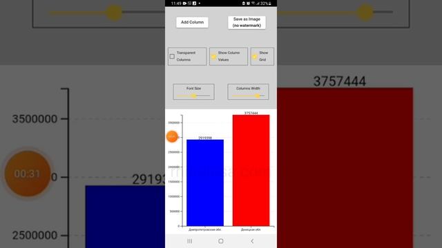 население 2 областей украины (днепропетровская и донецкая области) смотреть онлайн