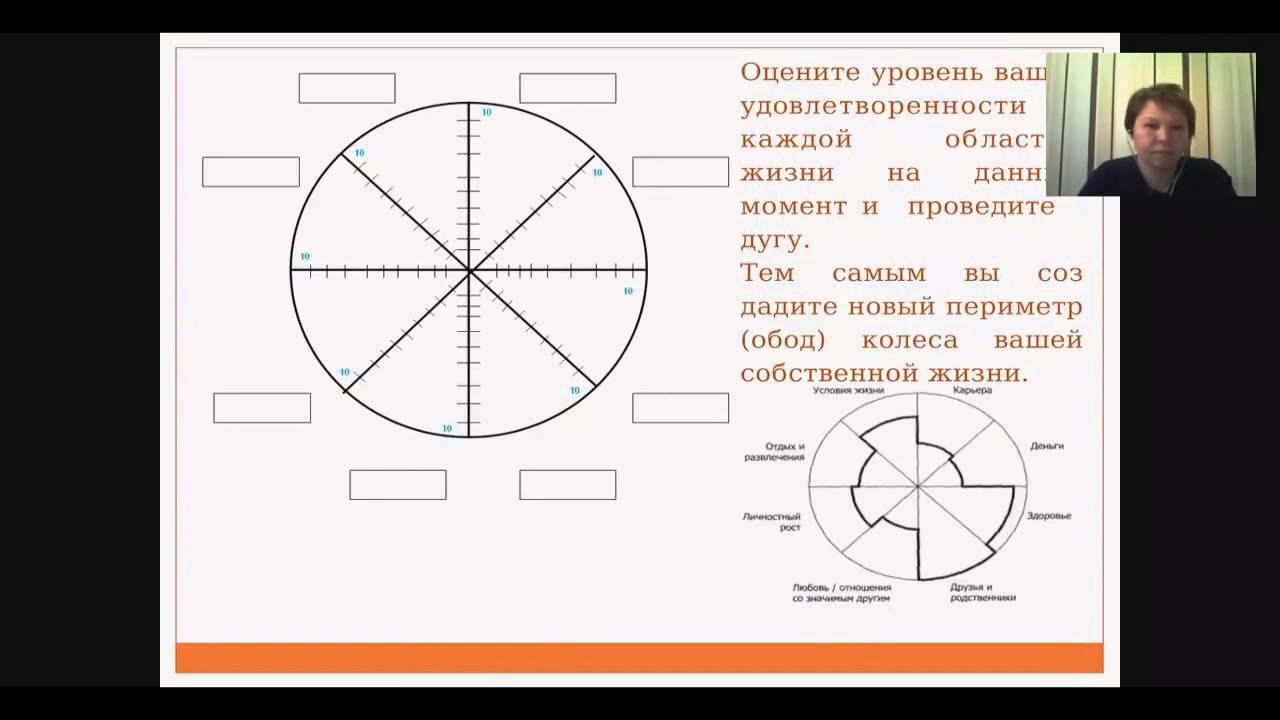 Колесо баланса смотреть онлайн