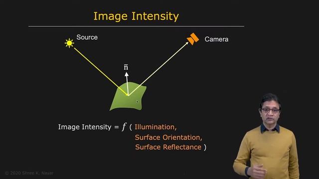 66 - Radiometry and Reflectance - Overview смотреть онлайн