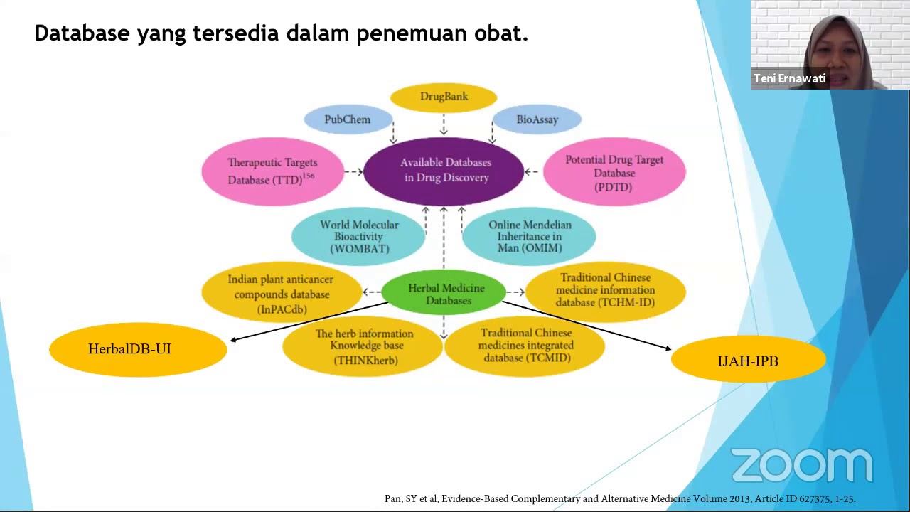 Metode Screening Senyawa Aktif dalam Herbal Sebagai Kandidat Obat Covid 19 смотреть онлайн