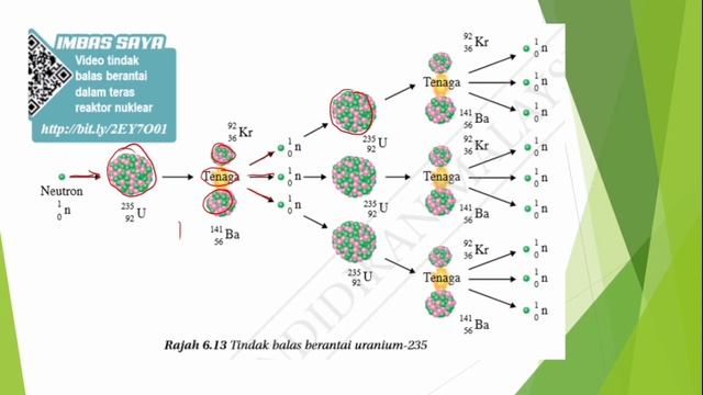 FIZIK TINGKATAN 5: BAB 6 TENAGA NUKLEAR, 6.2 TENAGA NUKLEAR смотреть онлайн