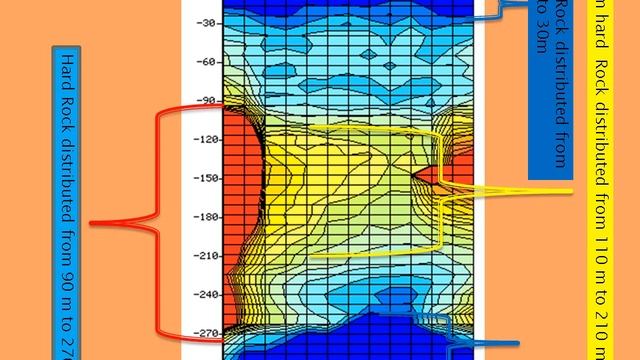 #Profile Map Analysis pqwt water detector , geologist by harinath (Official) original смотреть онлайн