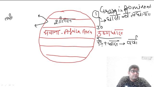 World Grassland | Geography Target 2022 IAS pre | Crack UPSC CSE/IAS 2022/2023 | Maneesh Gandhi Sir смотреть онлайн
